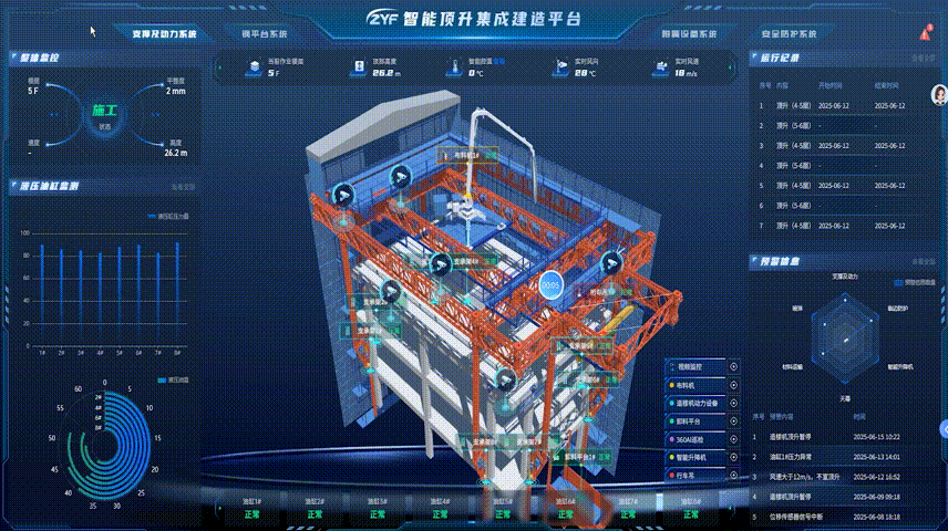 数字孪生与安全预控